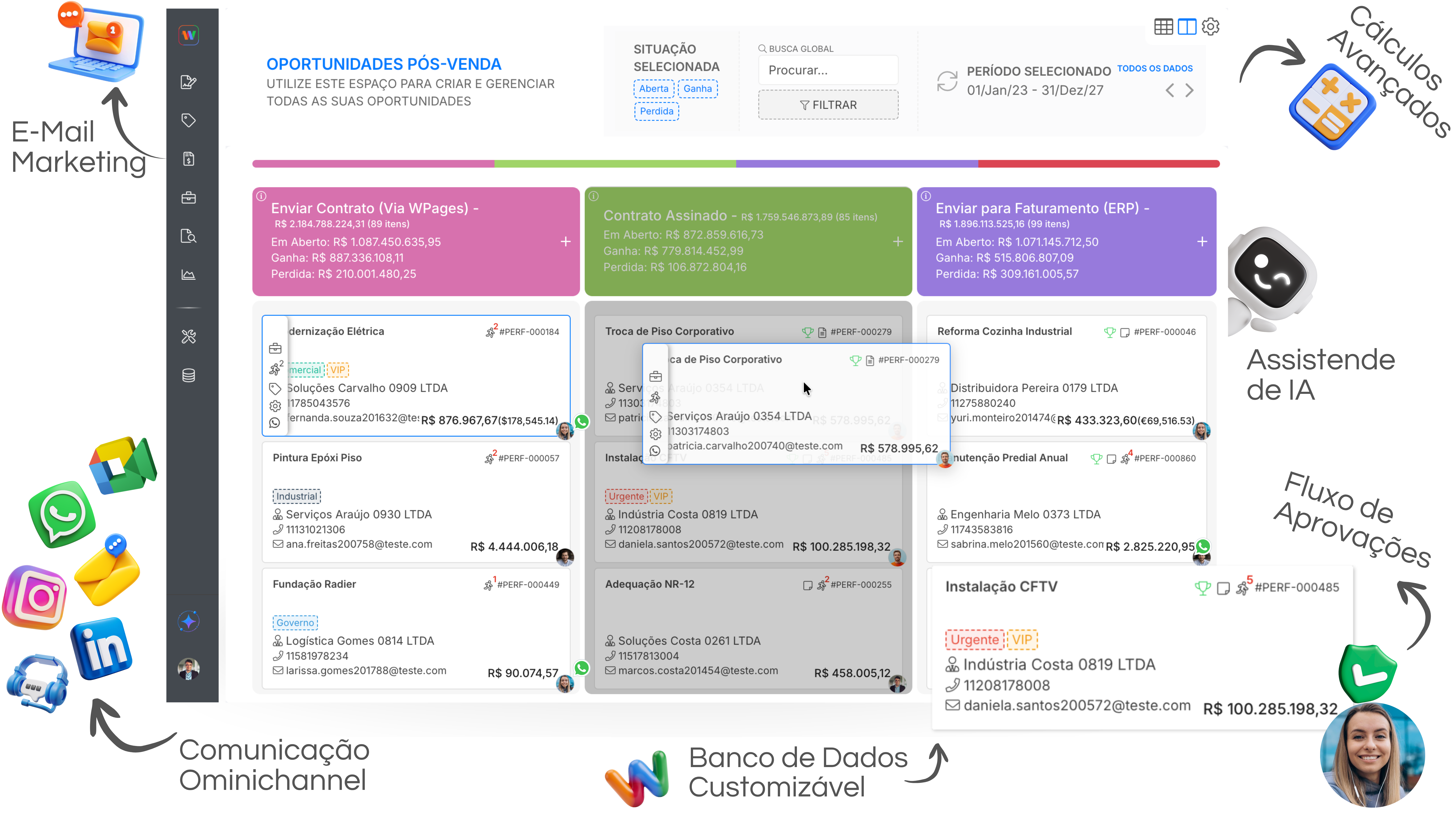 Funil de oportunidades do WBudget com cards de negociação, WhatsApp, expressões matemáticas e automações